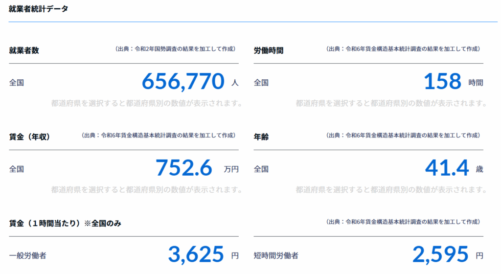 厚労省Job-Tag システムエンジニア基盤系の賃金統計