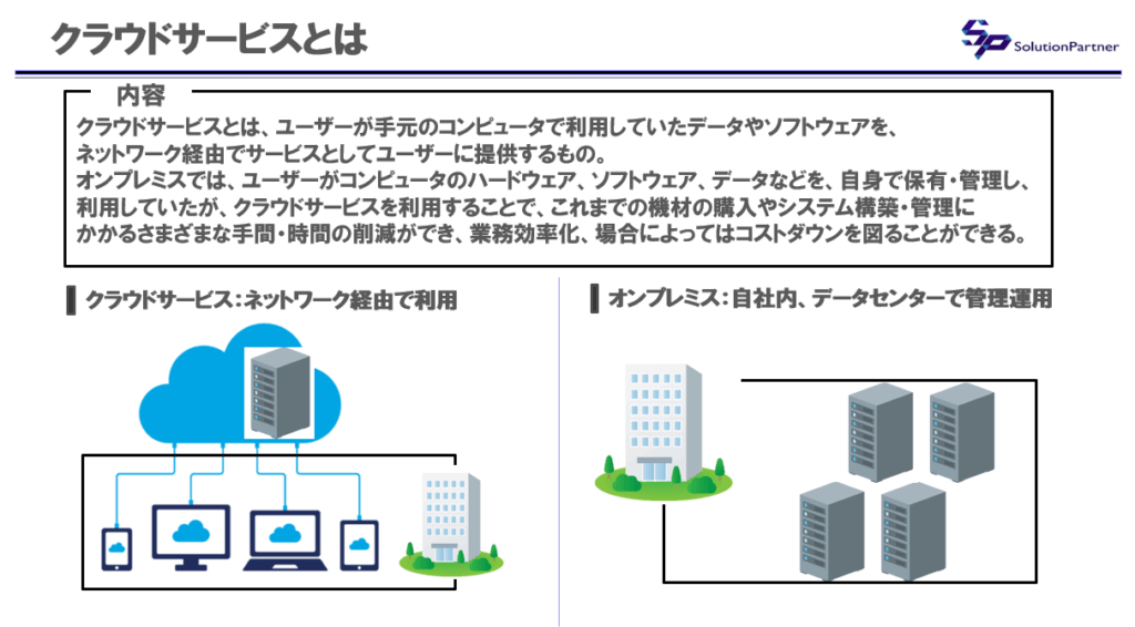オンプレミスは自社でサーバーを管理し、クラウドはインターネット経由で利用する構成図。クラウドは導入コスト・運用負担を抑えられる。