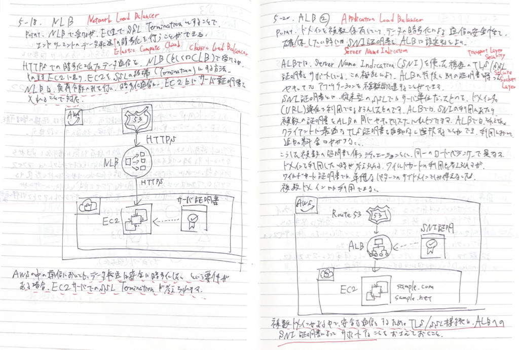 AWSのALBとNLBの違い 図解 手書きノート