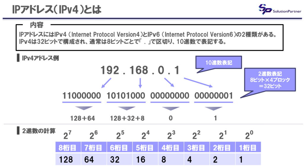 サブネット計算の解説図（10進数→2進数）